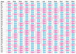Sex of a baby by the heart rate